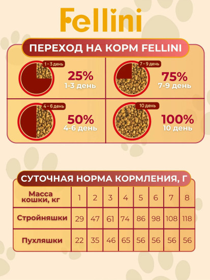 Корм сухой полнорационный для взрослых кошек «Мясной микс»