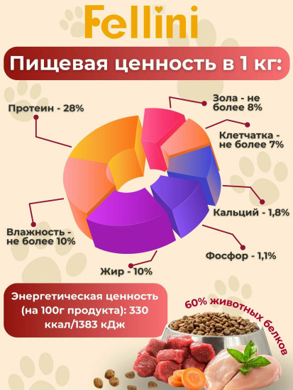 Корм сухой полнорационный для взрослых кошек «Мясной микс»