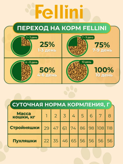 Корм сухой полнорационный для взрослых кошек с домашней курочкой и овощами