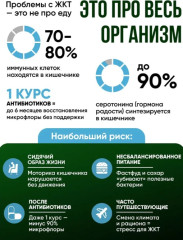 Пробиотик и пребиотик для кишечника 570 мг - Фото 1