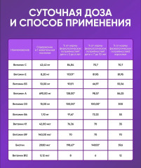 Мультивитамины для детей со вкусом апельсина - Фото 2
