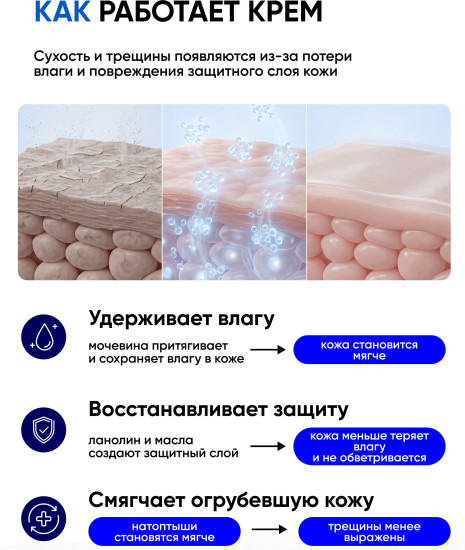 Крем-шелк для рук и тела с мочевиной 10%