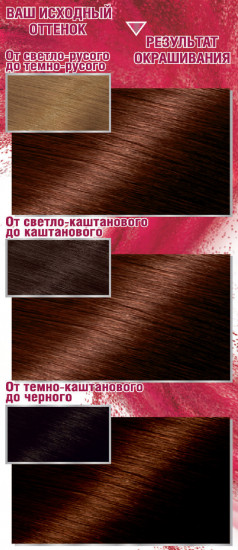 Крем-краска для волос стойкая «Color Sensation, Роскошь цвета», оттенок 5.35 Пряный шоколад