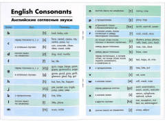 Книжка-шпаргалка «Буквы и звуки» - Фото 1