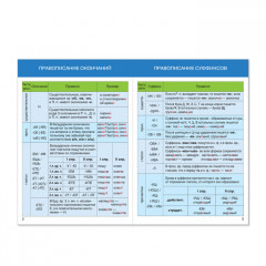 Шпаргалки для средней школы набор «Учим русский язык» - Фото 1