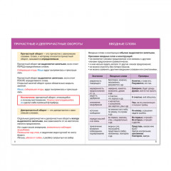 Шпаргалки для средней школы набор «Учим русский язык» - Фото 2