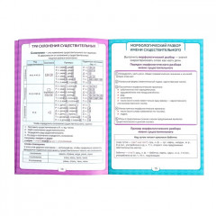 Сборник шпаргалок «Все правила по русскому языку для начальной школы» - Фото 2