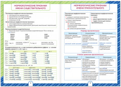 Сборники шпаргалок по русскому языку, 5-9 класс - Фото 2