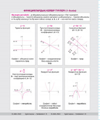 Анықтамалық материалдары бар дәптер «Алгебра» - Фото 3
