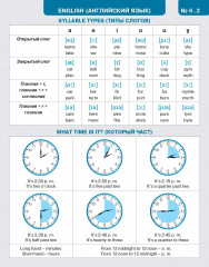 Умная закладка. Памятки для 5–9 классов. Набор № 2 - Фото 3