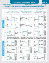 Умная закладка. Памятки для 5–9 классов. Набор № 2 - Фото 4