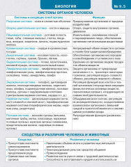 Умная закладка. Памятки для 7–9 классов. Набор № 3 - Фото 4