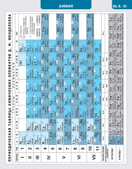 Умная закладка. Памятки для 7–9 классов. Набор № 3 - Фото 2