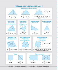 Тетрадь предметная со справочным материалом «Геометрия» - Фото 3