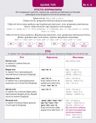 Ақылды бетбелгі. 5–9 сыныптарға арналған жаднама. № 2 жинақ - Фото 1