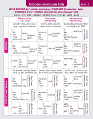 Ақылды бетбелгі. 5–9 сыныптарға арналған жаднама. № 2 жинақ - Фото 4