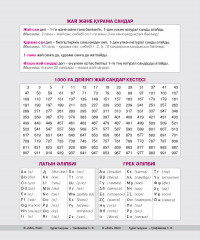 Анықтамалық материалдары бар дәптер «Математика» - Фото 1