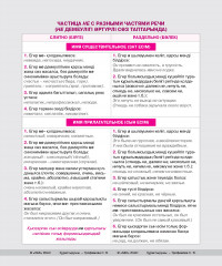 Анықтамалық материалдары бар дәптер «Русский язык» - Фото 2