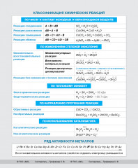 Тетрадь предметная со справочным материалом «Химия» - Фото 1