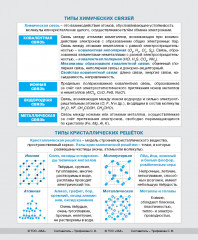 Тетрадь предметная со справочным материалом «Химия» - Фото 2