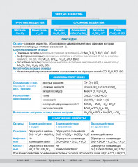 Тетрадь предметная со справочным материалом «Химия» - Фото 3