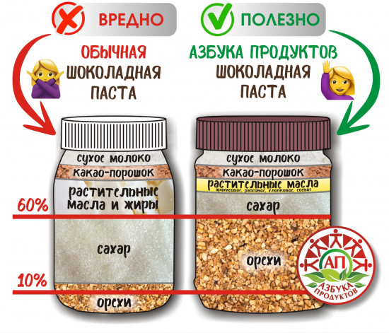 Паста арахисово-шоколадная