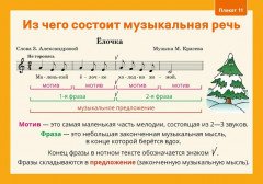 Музыка. 3 класс. Демонстрационные плакаты. 12 плакатов - Фото 3