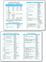 Английский язык. Тетрадь-словарь для записи слов - Фото 2