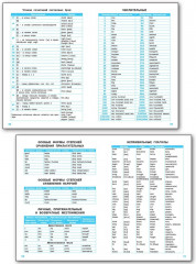 Английский язык. Тетрадь-словарь для записи слов - Фото 3