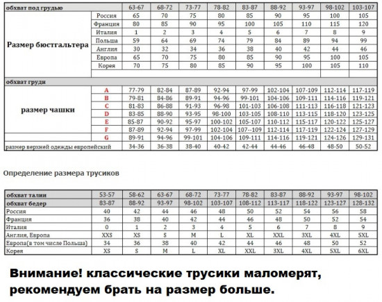 Трусы-стринг женские