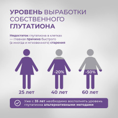 Таблетки «Ацетил-глутатион» - Фото 2