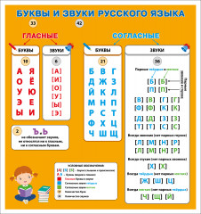Обучающие плакаты. Алфавит - Фото 2