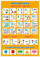 Обучающие плакаты. Математика - Фото 1