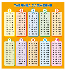 Обучающие плакаты. Математика - Фото 2