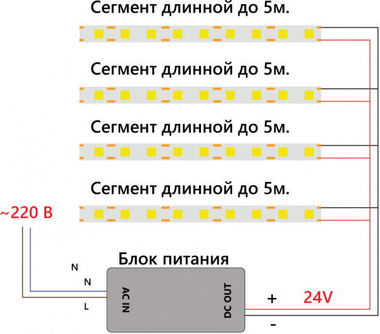 Лента светодиодная LS530