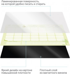 Планер магнитный с маркером «Avocado» - Фото 1