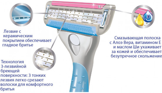 Станок для бритья