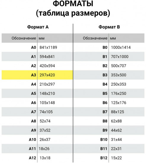 Бумага масштабно-координатная