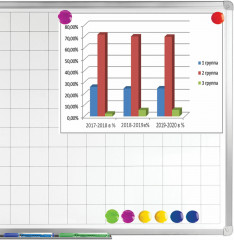 Набор магнитов для досок - Фото 6