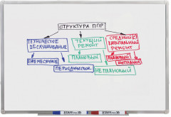 Набор маркеров для белой доски - Фото 8