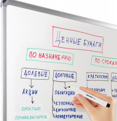 Набор маркеров для белой доски - Фото 11