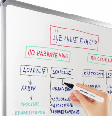 Набор маркеров для белой доски - Фото 11