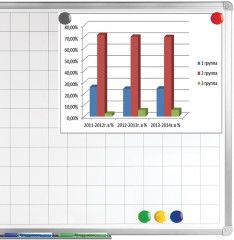 Набор магнитов для досок - Фото 3