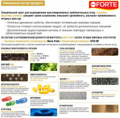 Грунт для голубики и лесных ягод - Фото 2