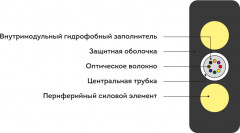 Кабель оптоволоконный ИК/Д2-Т-А12-1.9 кН - Фото 1