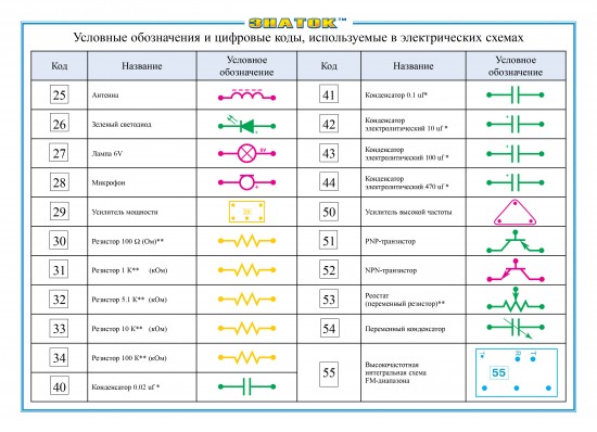 Конструктор электронный «Знаток», 320 схем