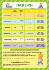 Обучающие плакаты. Учусь на отлично - Фото 3