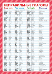 Обучающие плакаты. Учусь на отлично - Фото 9