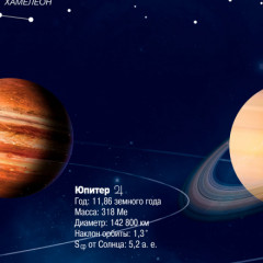 Карта настенная «Звёздное небо/ Планеты. Созвездия, светящиеся в темноте» - Фото 2