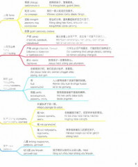 Китайский в схемах-паутинках. Уровень 5. Учебное пособие - Фото 2